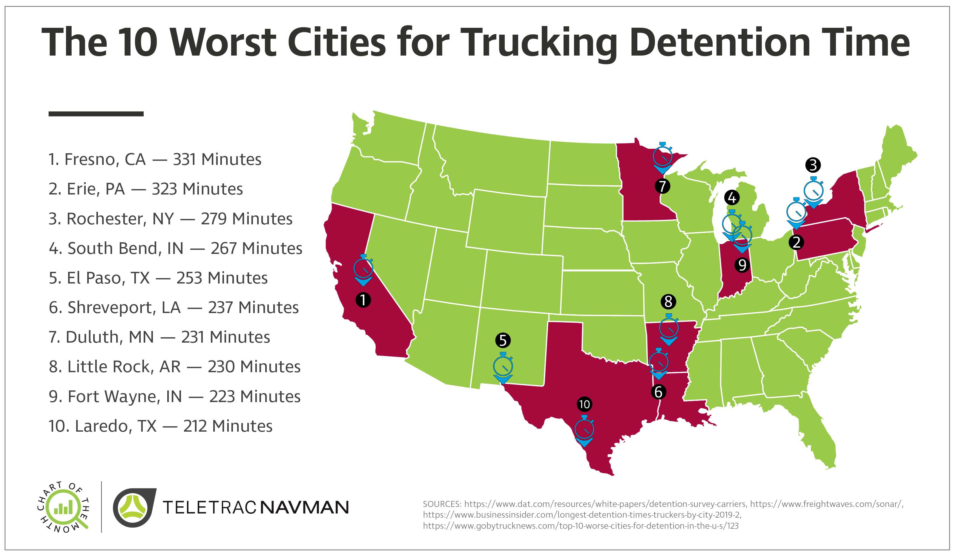 chart-of-the-month-the-10-worst-cities-for-trucking-detention-time