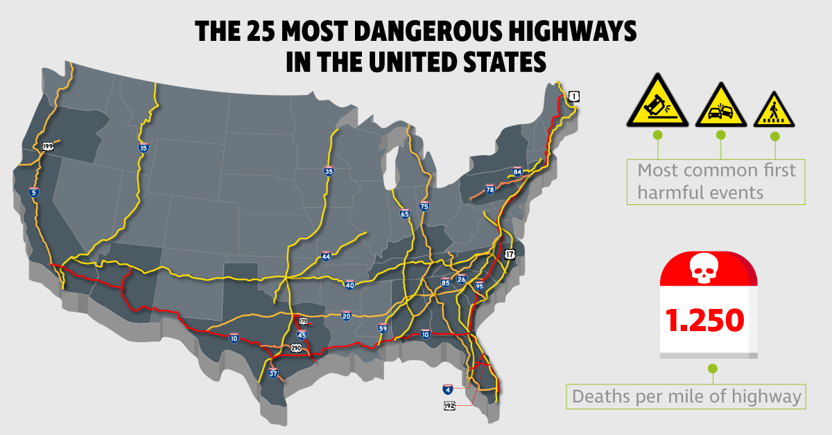 Most Dangerous Roads In America Teletrac Navman 9927