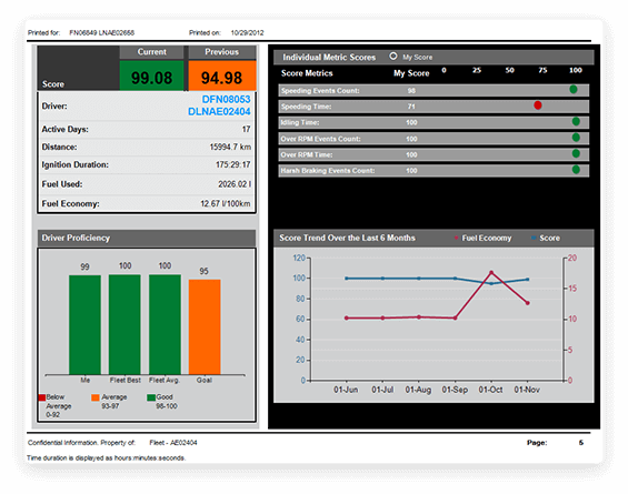 gps fleet monitoring