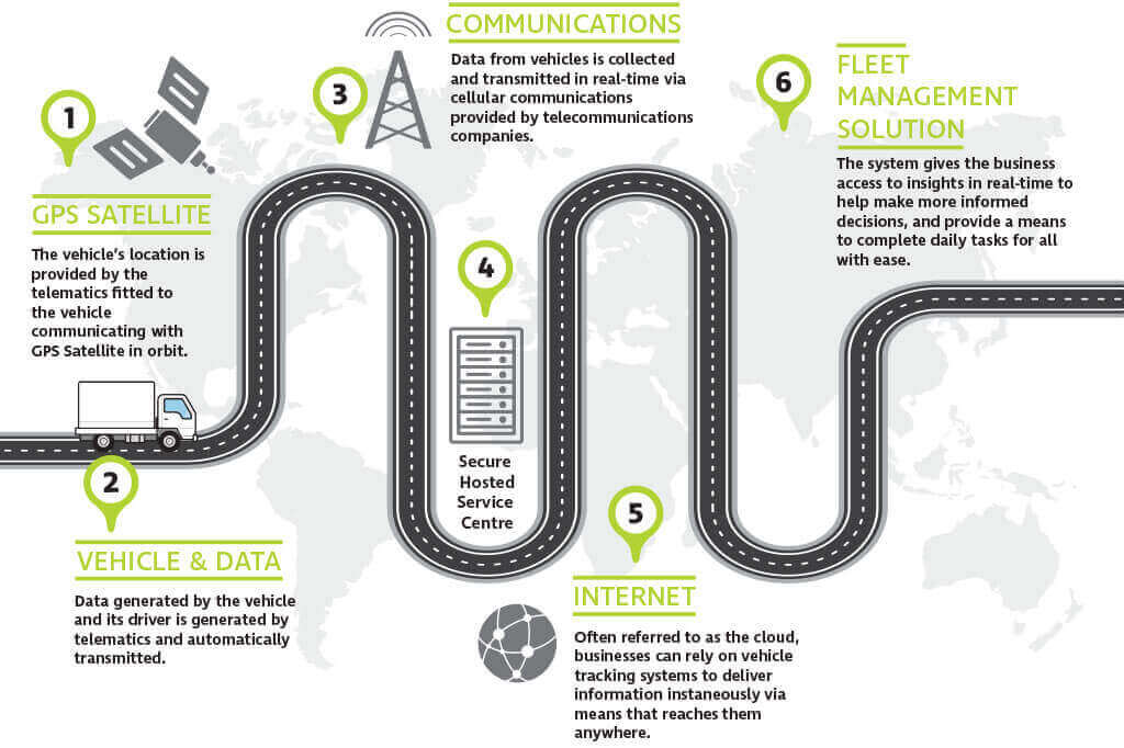 vehicle tracking system