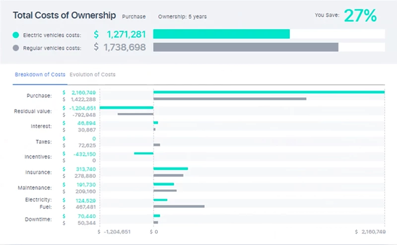 ICE vs EV Ownership Cost