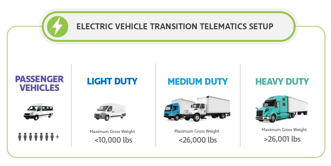 Fleet Desktop Workshop: Telematics and Electric Vehicle