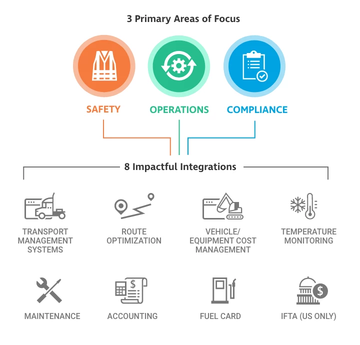 Impactful Integrations