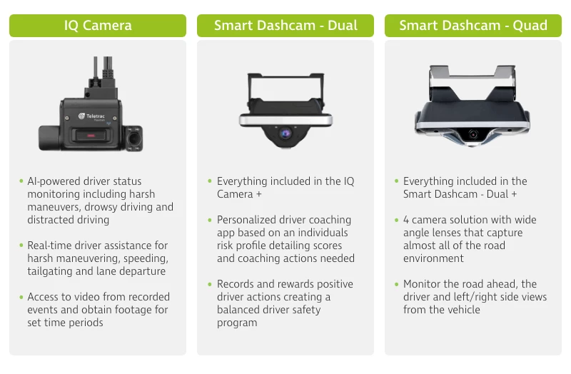 The Dashcam Regulations In Each State - Fleet Management Solutions